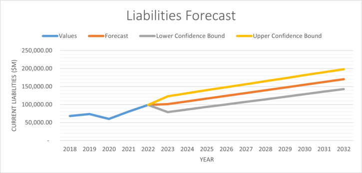 Liabilities Forecast bp.png