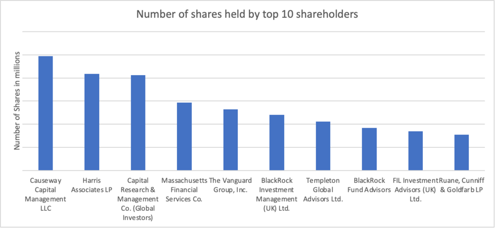 Graph of ownership .png