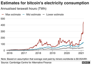 Bitcoin consumption.png