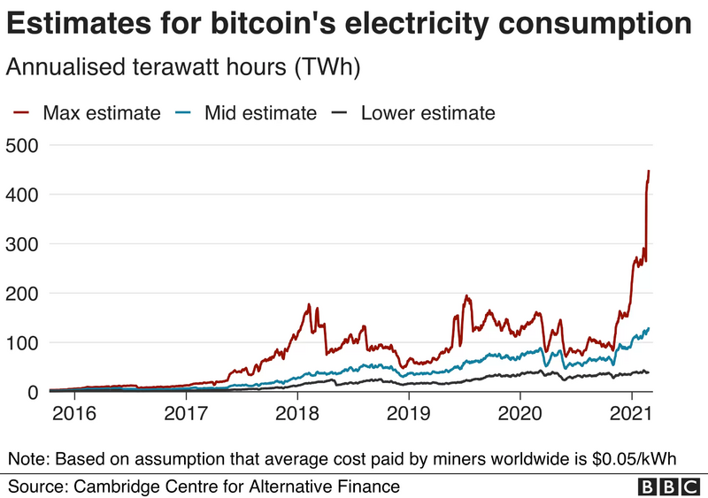 File:Bitcoin consumption.png