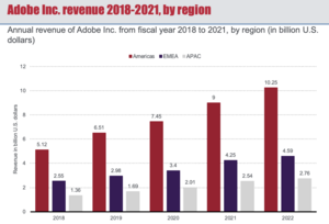 Revenue by Region.png