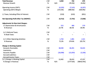 Unither Financials.png
