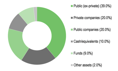 Asset allocation at 31 March 2021.png