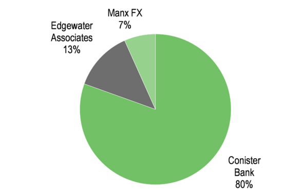 Operating income by segment (H121).png