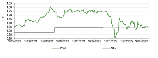 NAV and share price return since launch.png