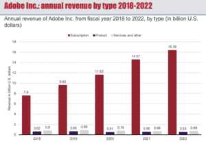 Revenue by type.png