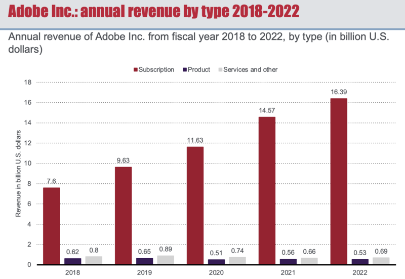 File:Revenue by type.png
