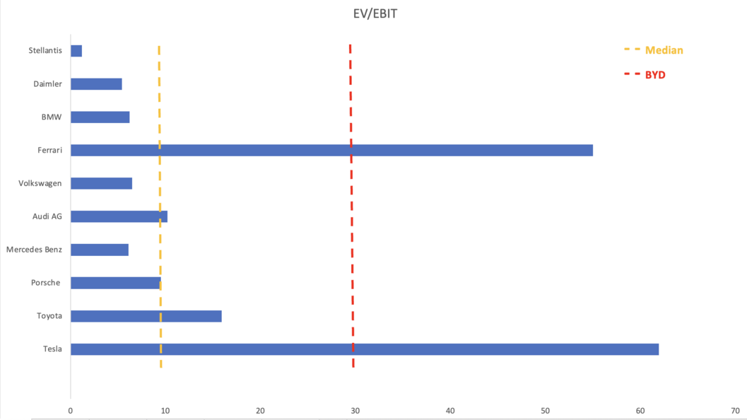 EV-EBIT 25-07.png