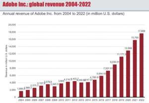 Global revenue .png