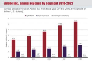Revenues by segment.png