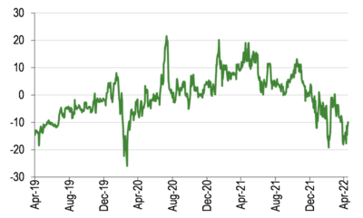 Discount over three years.png