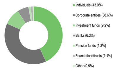 Major shareholders.png