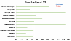 Final Growth adjusted P-S.png