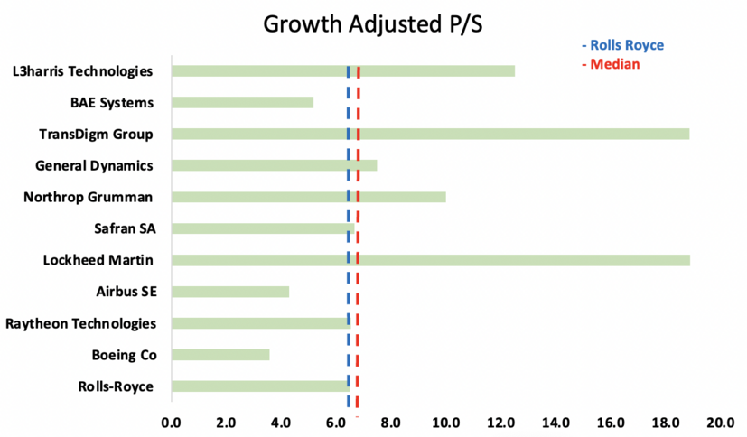 Final Growth adjusted P-S.png