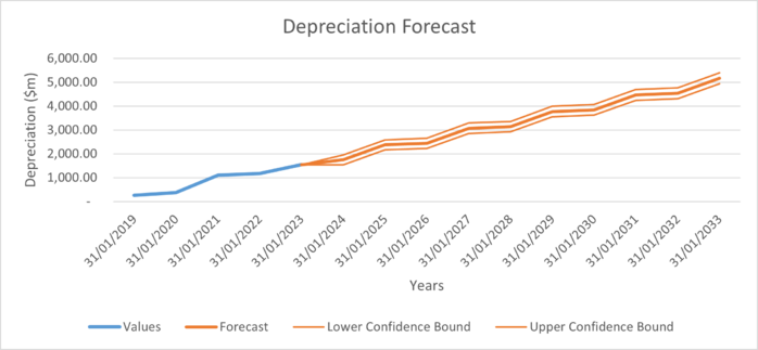 Depreciation Forecast Nvidia.png