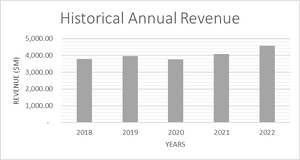 Historical Revenue.png